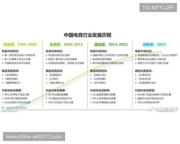 《2025年电竞行业发展趋势分析 新兴游戏与技术推动赛事变革》