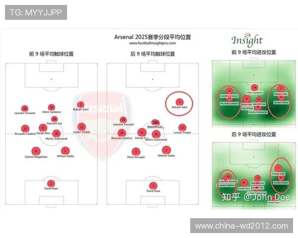 阿森纳新赛季引援布局浮现 管理层与主帅规划未来争冠蓝图全面升级